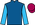 Silk Colours